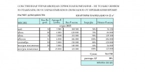 ул. Солнечная,21 в Дмитрове - dmitrov.yutvil.ru - фото 31